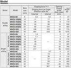 Air Pneumatic Parallel Gripper MHZ2-10D MHZ2-16D 6D MHZ2-20D MHZ2-25D 32D 40D S C Aluminium Clamps Finger Cylinder(MHZ2-40S)