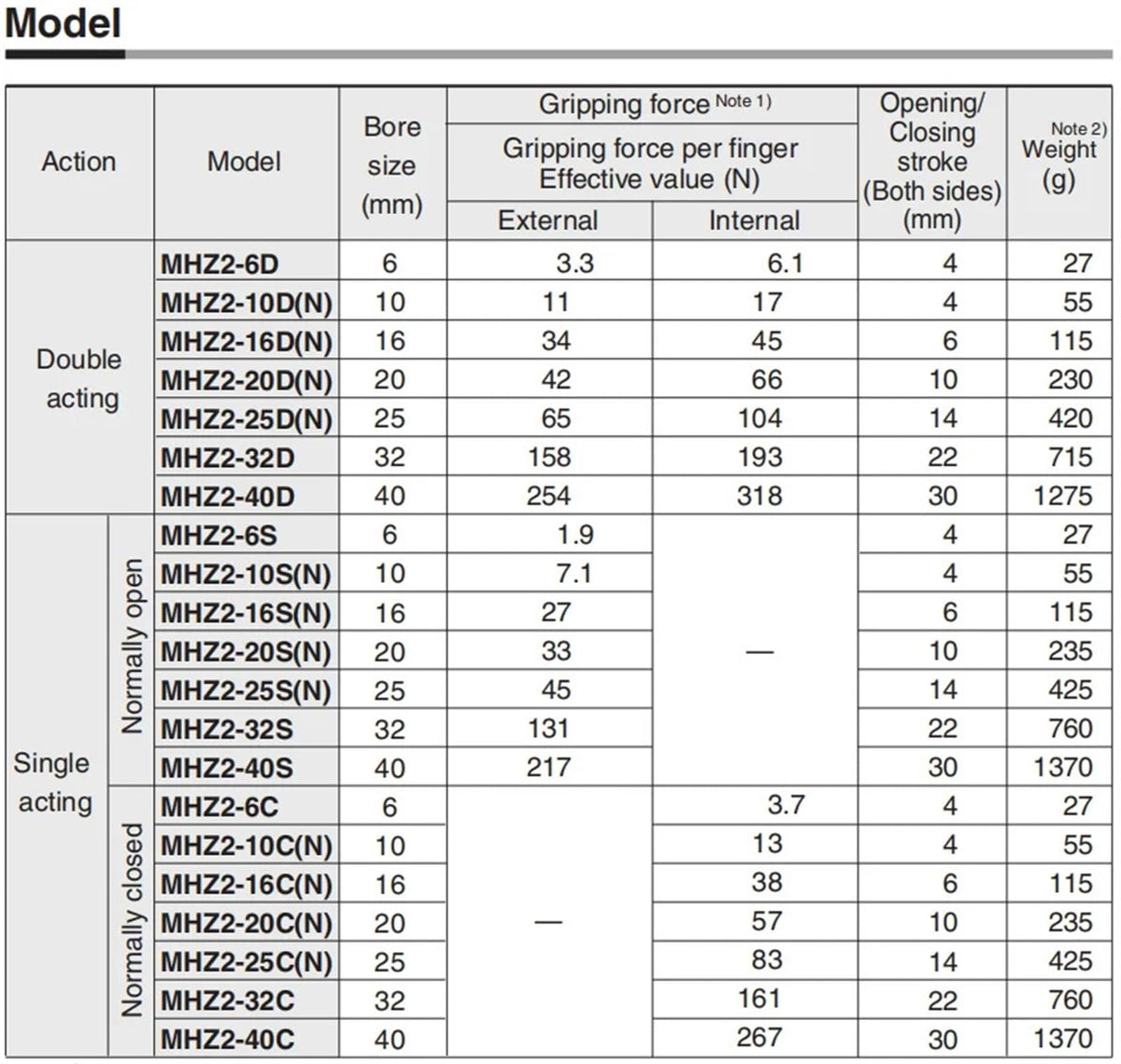 Air Pneumatic Parallel Gripper MHZ2-10D MHZ2-16D 6D MHZ2-20D MHZ2-25D 32D 40D S C Aluminium Clamps Finger Cylinder(MHZ2-40S)