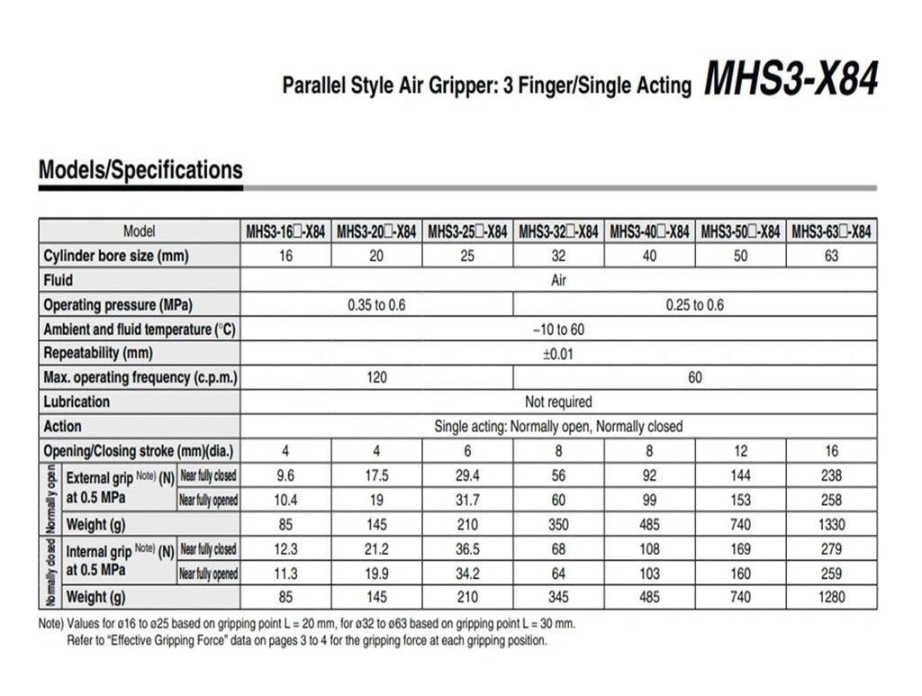 MHS3 X84 MHS3-16S-X84 MHS3-20S-X84 Parallel Style Air Gripper 3 Finger/Single Acting MHS3-25S-X84 MHS3-32S-X84 MHS3-40S-X84 50(MHS3-32C-X84)