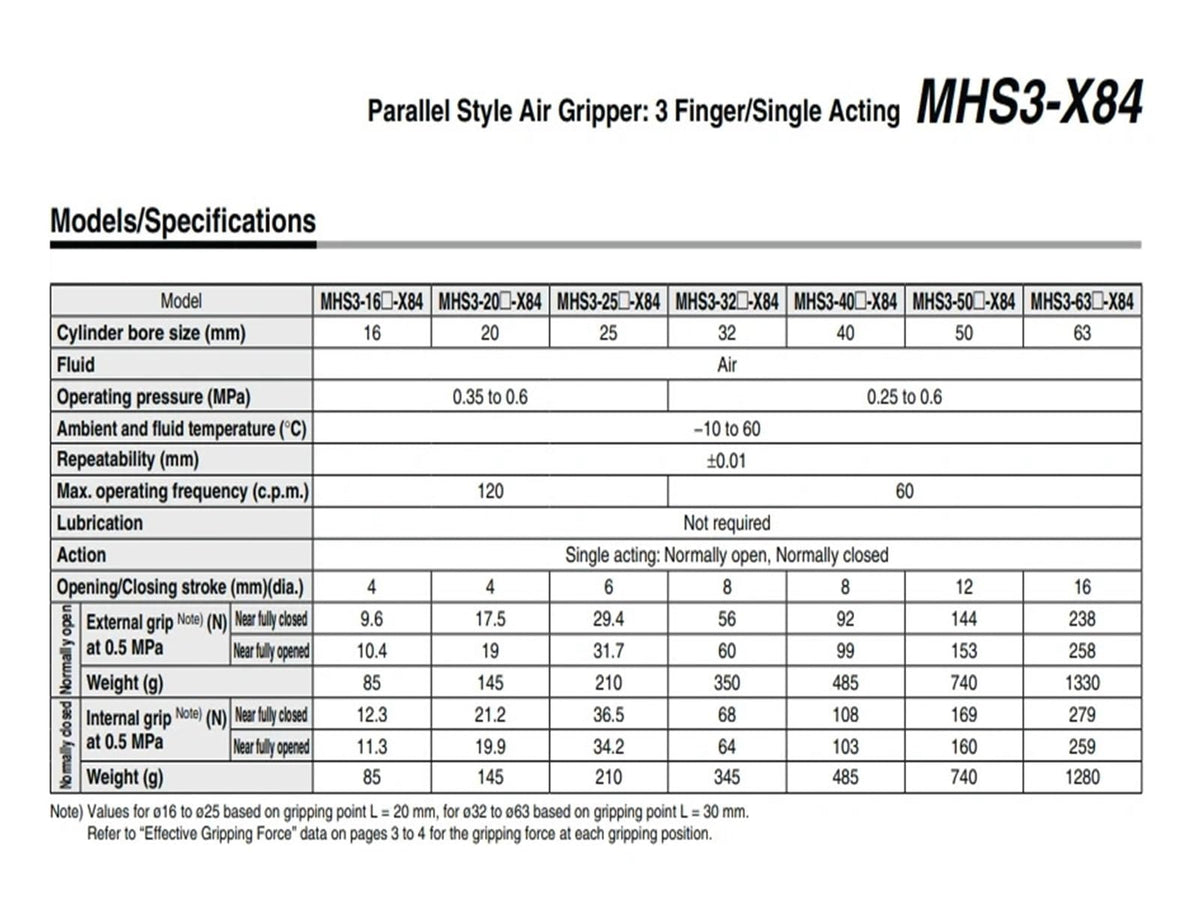 MHS3 X84 MHS3-16S-X84 MHS3-20S-X84 Parallel Style Air Gripper 3 Finger/Single Acting MHS3-25S-X84 MHS3-32S-X84 MHS3-40S-X84 50(MHS3-32C-X84)