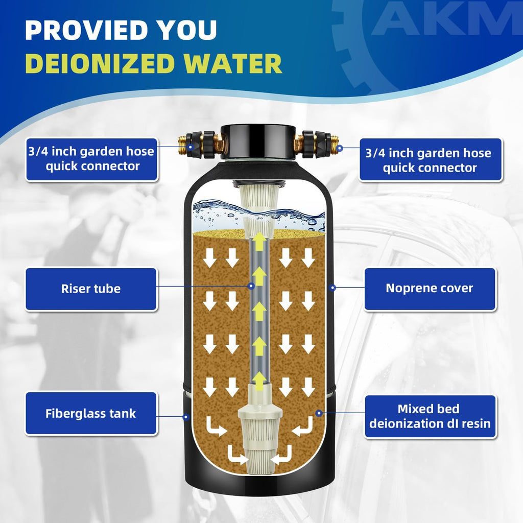 Spotless Water System for car wash,Pre-Filled with DI Resin,DI Water System,Garden Hose Quick Connector,Deionized Water System for RV,Vehicles,Motorcycles,Bikes,Boats,No Spots