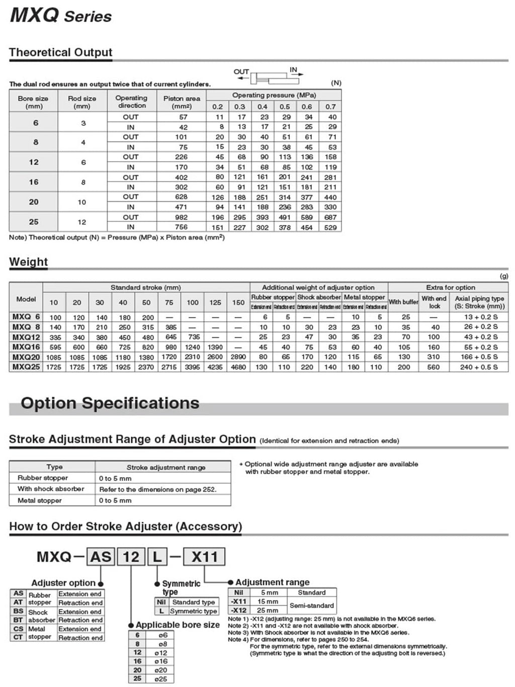 Air Slide Table Dual Rod Rail Slide Air Pneumatic Cylinder MXQ6-10 MXQ8-20 MXQ12-30 MXQ16-40 MXQ20-50 MXQ25-75 100 125(150mm)
