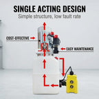 Single Acting Hydraulic Pump 6 Quart Hydraulic Power Unit 12V DC Hydraulic Pump (Plastic Oil Reservoir Single Acting 3200 PSI) SAE#6 Connector for Dump Trailer Car Lifting