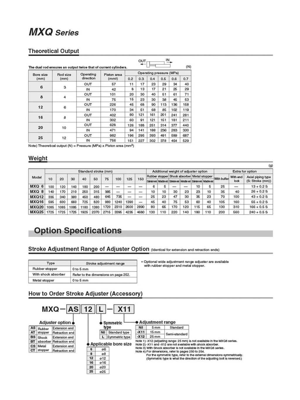 Air Slide Table Dual Rod Rail Slide Air Pneumatic Cylinder MXQ6-10 MXQ8-20 MXQ12-30 MXQ16-40 MXQ20-50 MXQ25-75 120 150mm(100mm)