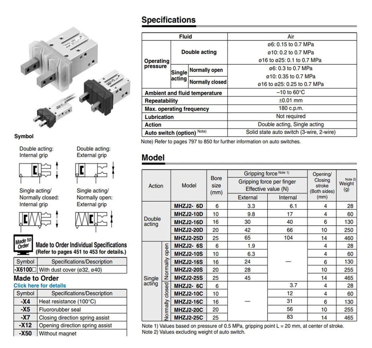 MHZJ2 Pneumatic Gripper Air MHZJ2-6D MHZJ2-10D MHZJ2-16D MHZJ2-20D MHZJ2-25D Aluminium Clamps Finger Cylinder(MHZJ2-20D)