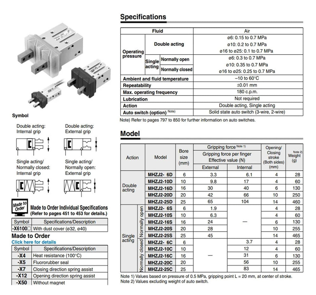 MHZJ2 Pneumatic Gripper Air MHZJ2-6D MHZJ2-10D MHZJ2-16D MHZJ2-20D MHZJ2-25D Aluminium Clamps Finger Cylinder(MHZJ2-16C)
