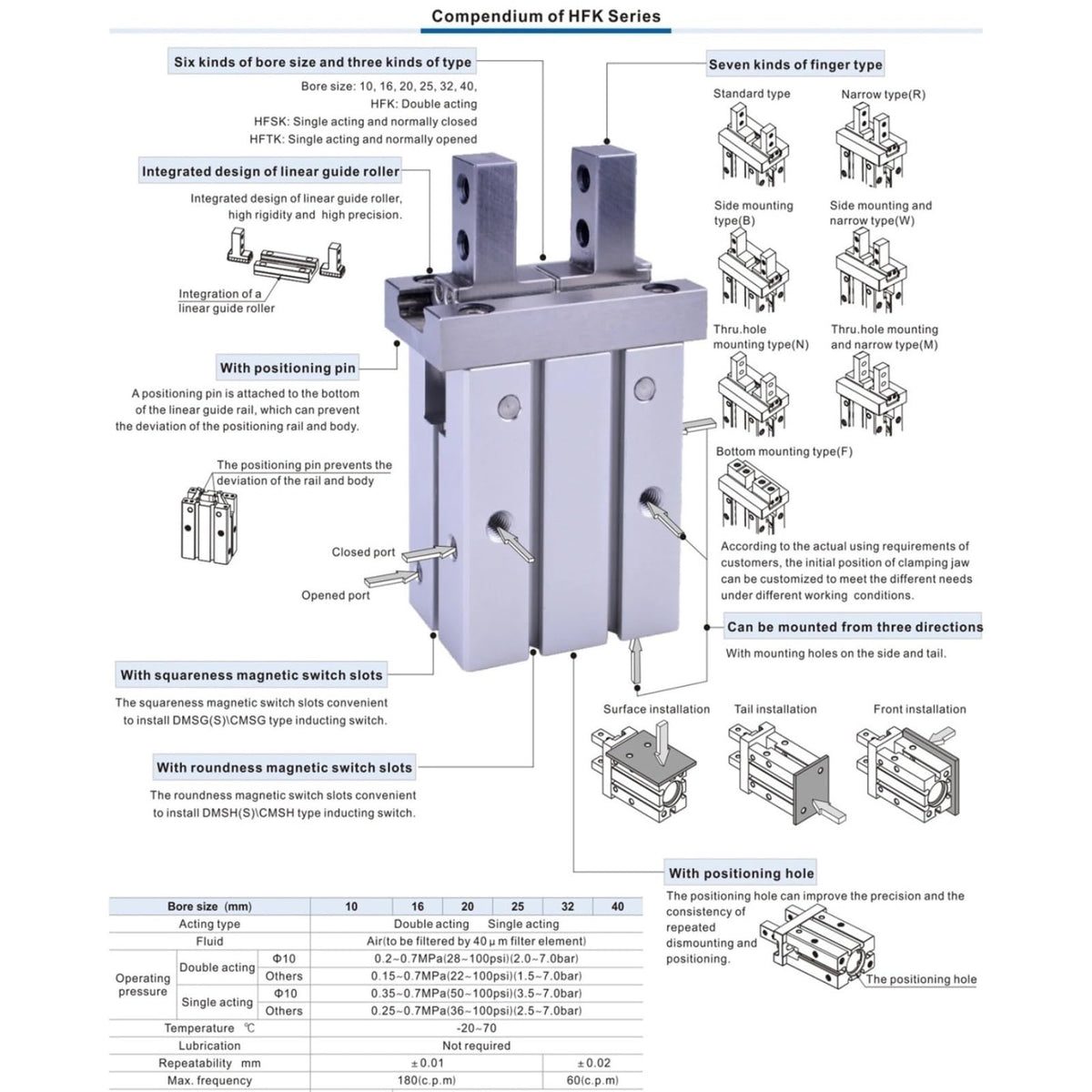 Parallel Style Pneumatic Air Gripper HFK10 HFK16 HFK20 HFK25 HFK32 HFK40Cylinder Double Acting Gripper Cylinder(HFK-25)