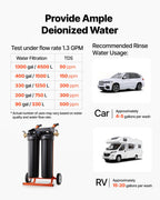 VEVOR Deionized Water System for Car Wash, Spotless Car Wash Water System with 2 x 4L DI Resin, Bypass Valve & TDS Meter, Portable Sport-Free Water Deionizer Filter for Cars RVs Windows