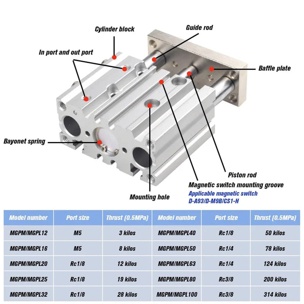 Compact Guide Cylinder Thin Three axis air Pneumatic Cylinder with Guide Rod bore 20mm Stroke 20-200mm(200mm Stroke,MGPL20)