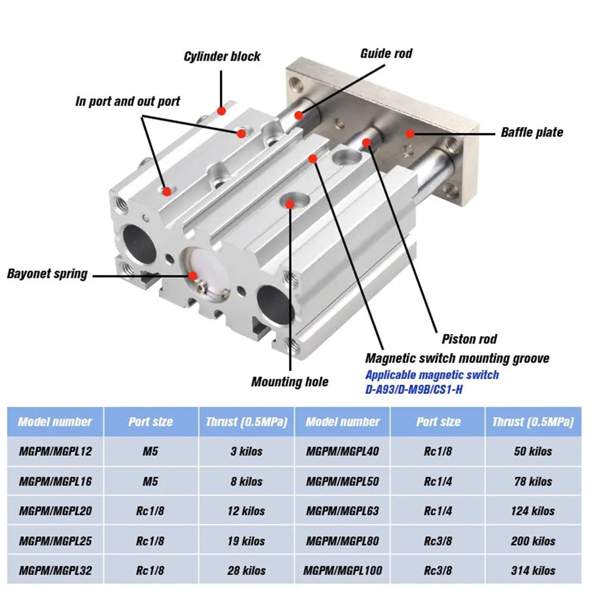 Compact Guide Cylinder Thin Three axis air Pneumatic Cylinder with Guide Rod bore 20mm Stroke 20-200mm(200mm Stroke,MGPL20)