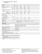 Hydraulic Gear Pump PGF Pumps PGF2-22/011RE01VE4 MNR:R900932271 PGF2 High Pressure Internal
