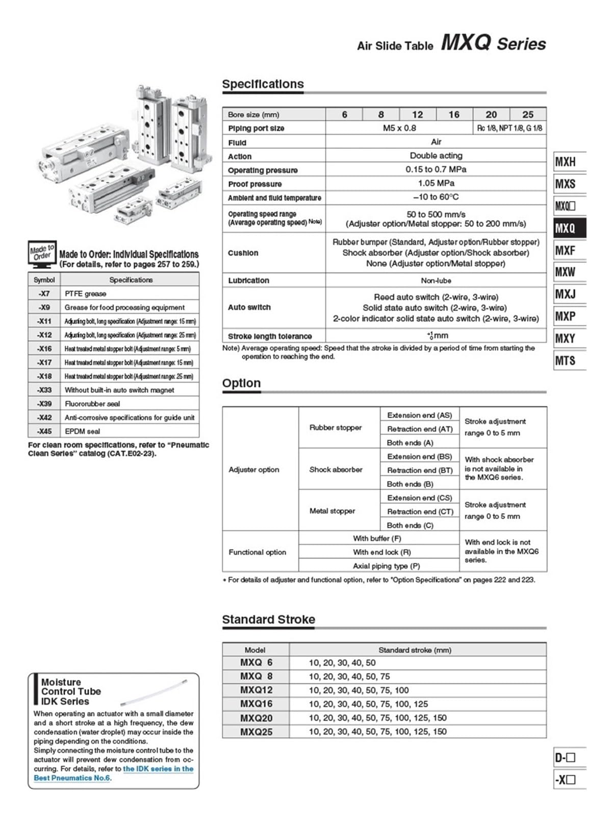 Air Slide Table Dual Rod Rail Slide Air Pneumatic Cylinder MXQ6-10 MXQ8-20 MXQ12-30 MXQ16-40 MXQ20-50 MXQ25-75 100 125(125mm)