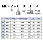 MHF2-8D MHF2-10D MHF2-12D MHF2-16D MHF2-20D Low Profile Air Parallel Gripper Force Pneumatic Cylinder Pneumatic Gripper(MHF2-20D)