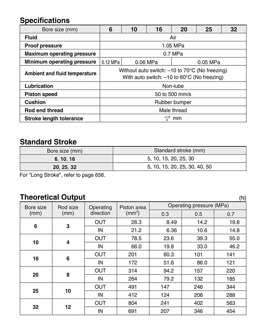 1pcs Free Mount Cylinder Double Acting Single Rod Pneumatic Air Cylinder Bore 6/10/16/.../32 mm Stroke 5/10/15/.../70 mm(Bore 32mm)