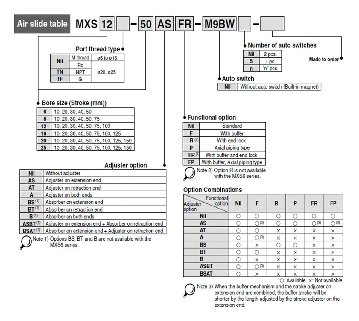 MXS6/8/12 Pneumatic Slide Table Cylinder Diameter 10/20/30/40/50/75 Cylinder(MXS8-50)