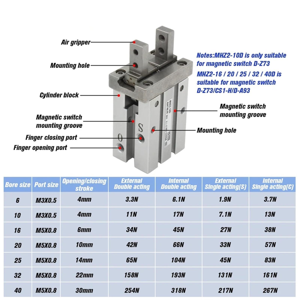 MHZ2-10DN 16DN 20DN Basic Type Air Pneumatic Parallel Gripper MHZ2-25DN Aluminium Clamps Finger Cylinder(MHZ2-25DN)