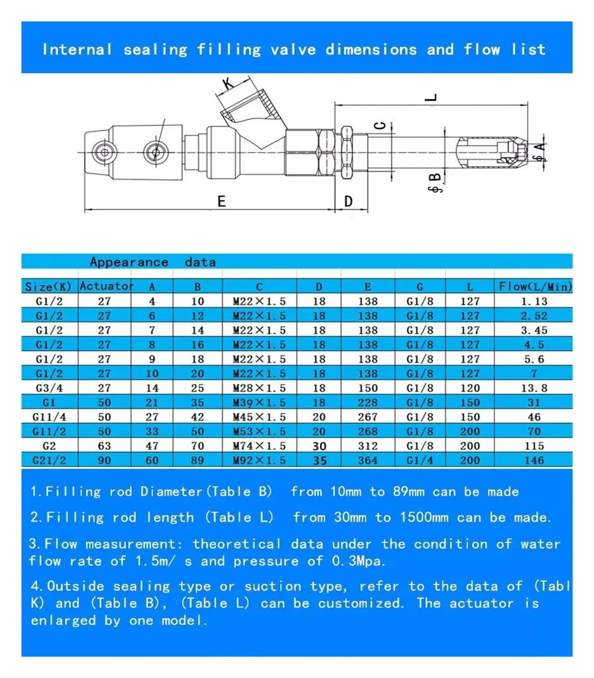 Filling Machine with Stainless Steel DN15-27 Extension Rod Anti-drip Pneumatic Discharge Nozzle Filling Valve(DN20-27 28MM L120MM)