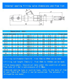 Filling Machine with Stainless Steel DN15-27 Extension Rod Anti-drip Pneumatic Discharge Nozzle Filling Valve(DN20-27 25MM L120MM)