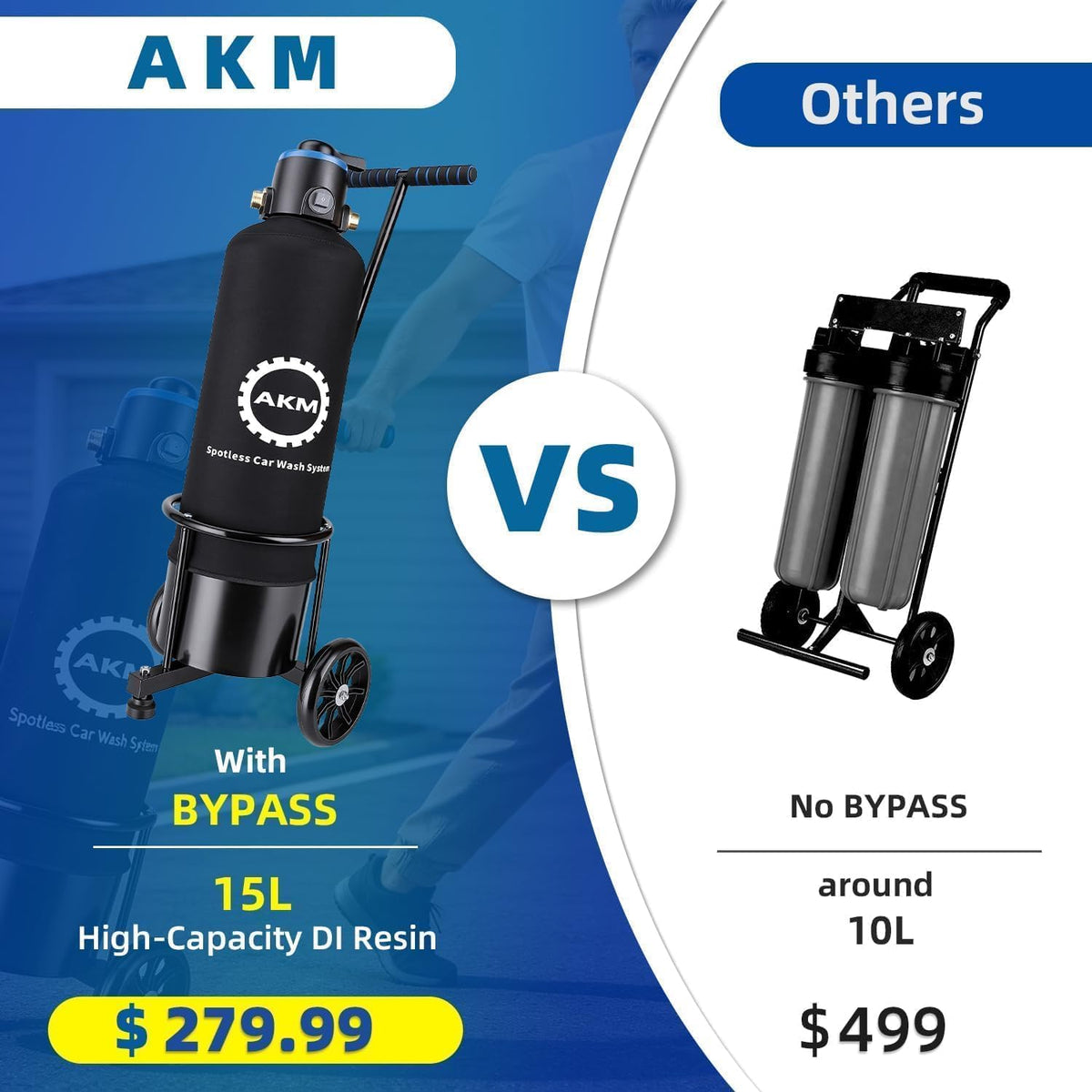 Spotless Water System for car wash,Pre-Filled with 15L DI Resin, with Bypass, DI Water System,Garden Hose Quick Connector, Deionized Water System for RV, Vehicles, Bikes, Boats, No Spots