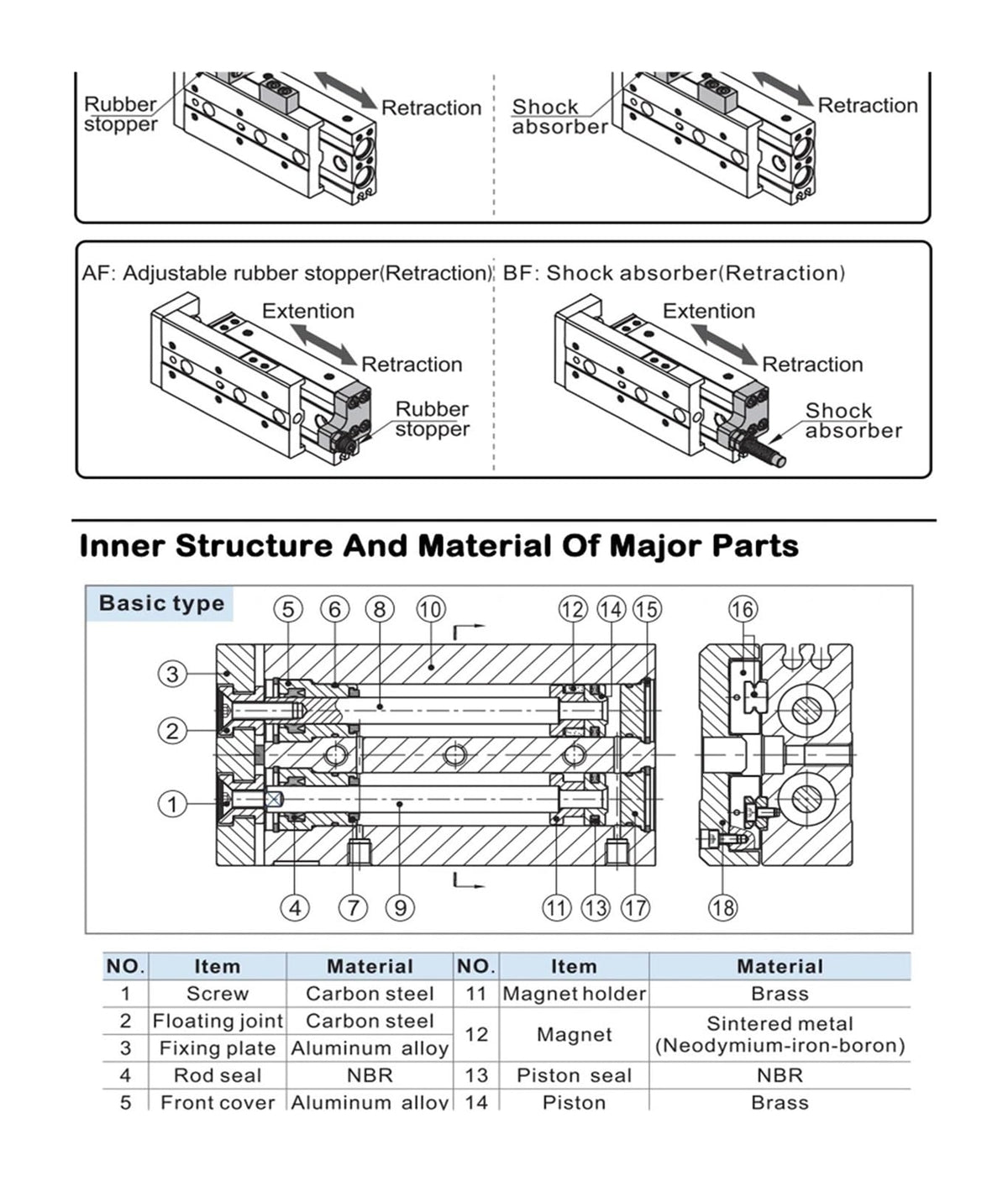 1pcs Pneumatic Guide Rail Precision Slide Cylinder HLQ25X10/20/30/40/50/75/100/125/150/AS/AF/A/BA/BF/B.(HLQ25-B)