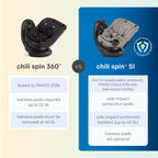 Joie Chili Spin SI 360 Rotating Convertible Car Seat, 2-in-1 Rear & Forward