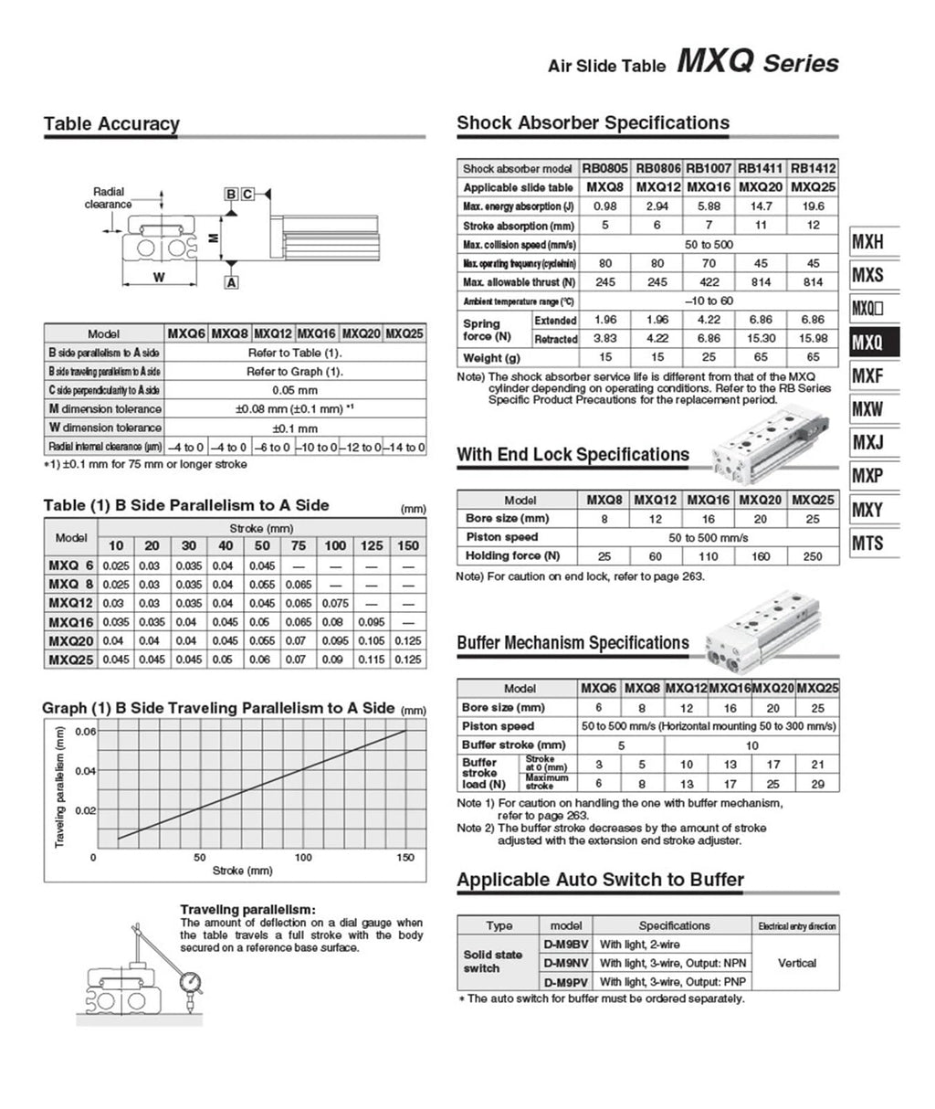 Air Slide Table Dual Rod Rail Slide Air Pneumatic Cylinder MXQ6-10 MXQ8-20 MXQ12-30 MXQ16-40 MXQ20-50 MXQ25-75 100 125(30mm)
