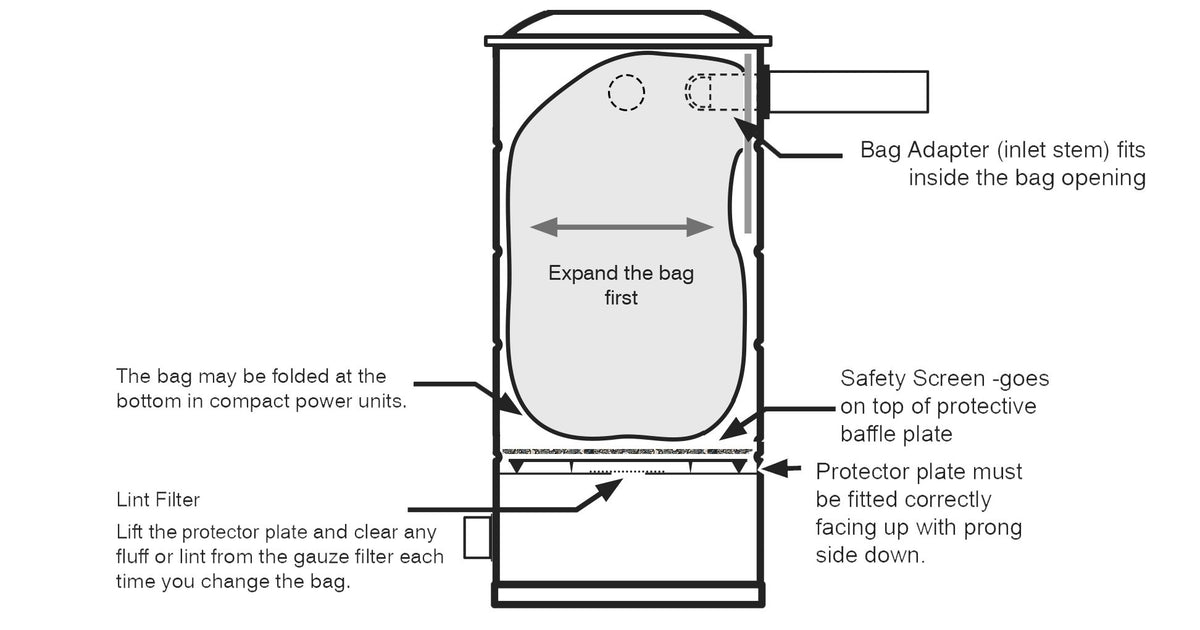 UV150CKP1 Extended Life Wall Mounted Commercial Vacuum with 50 ft. Car Care Kit (Unit and Kit Plus 1 Inlet)