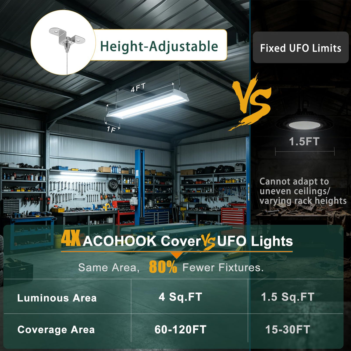 12Pack 500W(576 * 1W LED) LED Commercial Diamond Linear High Bay Light 75000LM [Eqv. 2000W MH],AC100-277V【Driver Equipped】 5000K,Linear Hanging High Bay Light,UL Complied