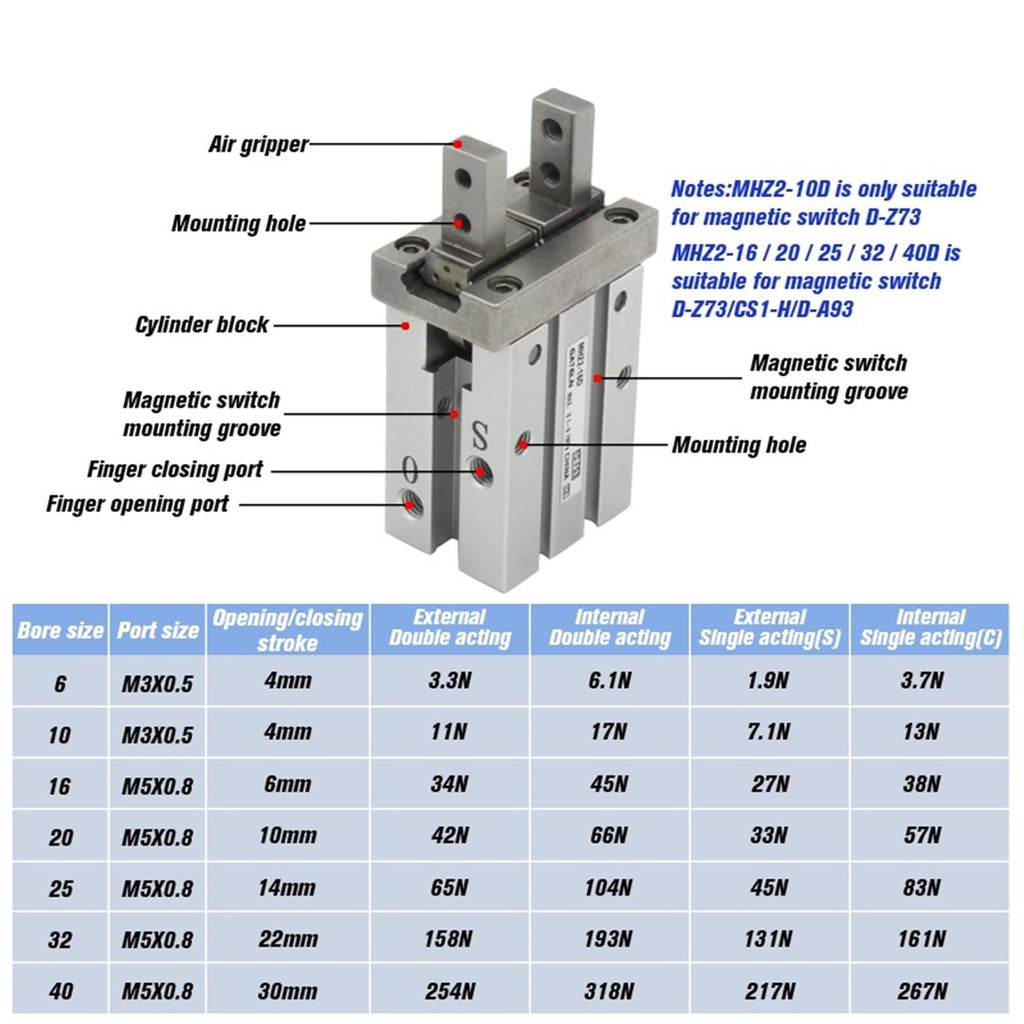 MHZ2 Air Pneumatic Parallel Gripper Flat Type Fingers MHZ2-6D3 10D3 16D3 20D3 25D3 32D3 MHZ2-40D3(MHZ2-40D3)