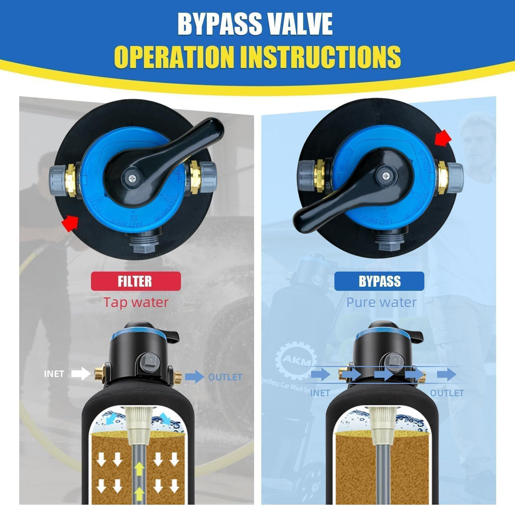 Spotless Water System for car wash,Pre-Filled with 15L DI Resin, with Bypass, DI Water System,Garden Hose Quick Connector, Deionized Water System for RV, Vehicles, Bikes, Boats, No Spots