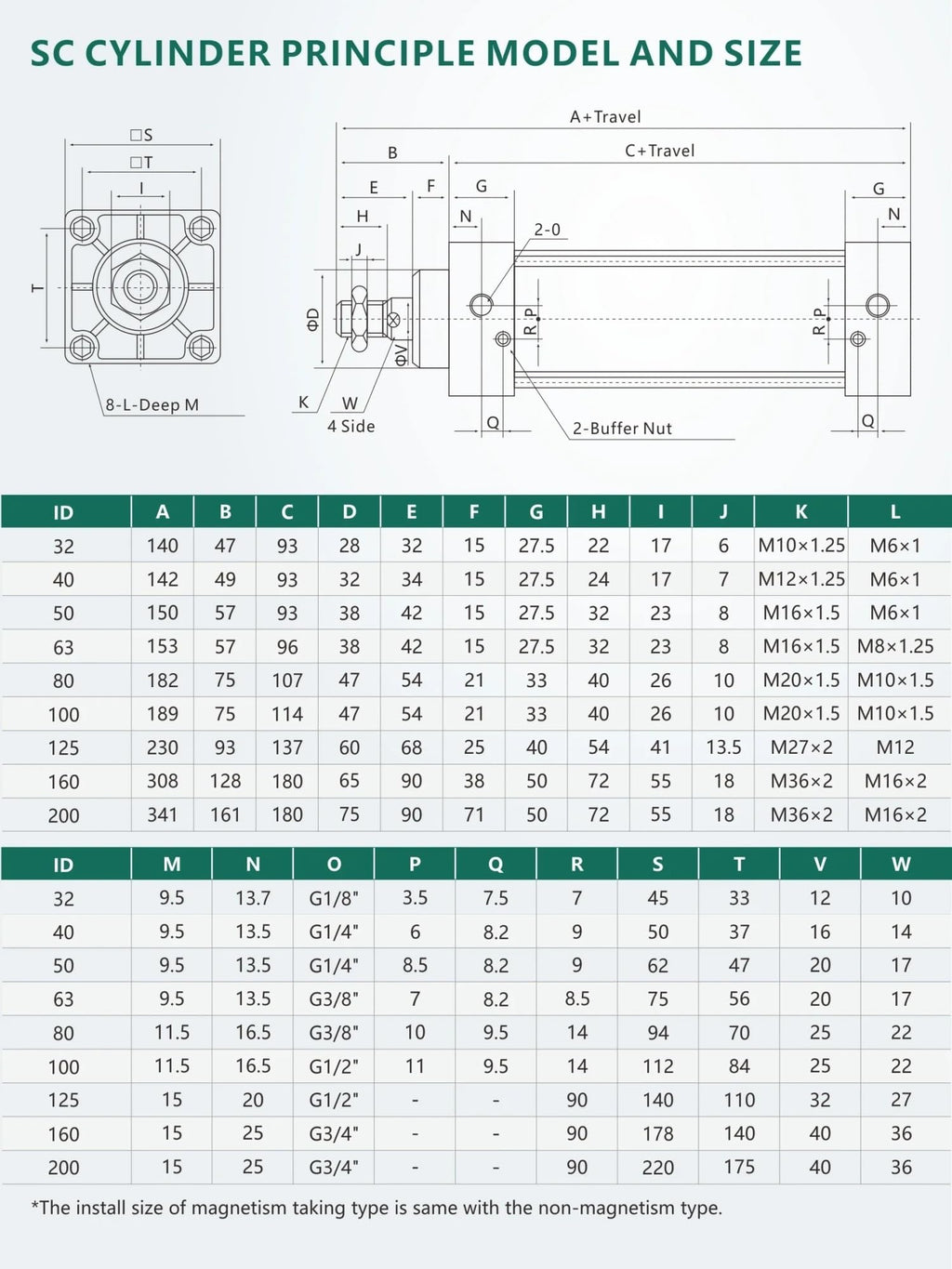 Double Acting 50/75/100/125/150/175/200/250/300/400/500/1000mm Stroke SC Standard Pneumatic Cylinder SC32/40/50/63mm Cylinder Bore(700mm Stroke,Bore 32mm)