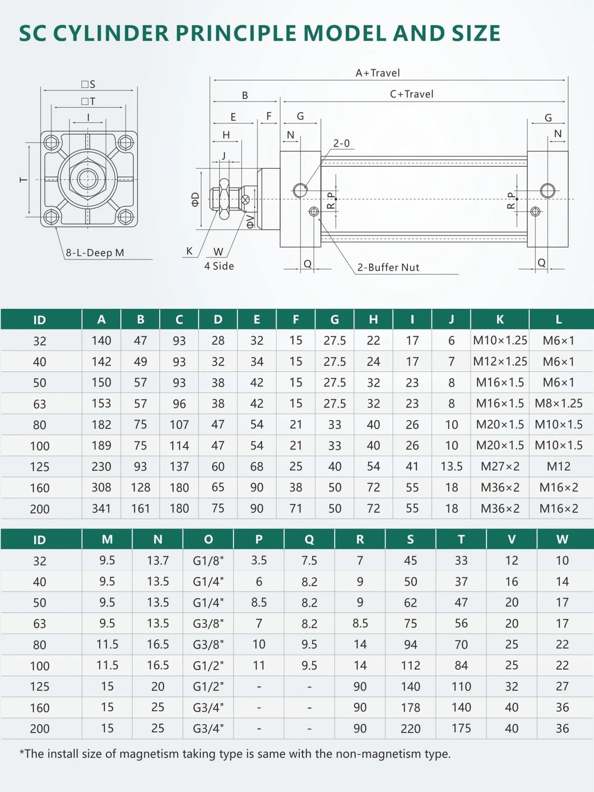 Double Acting 50/75/100/125/150/175/200/250/300/400/500/1000mm Stroke SC Standard Pneumatic Cylinder SC32/40/50/63mm Cylinder Bore(700mm Stroke,Bore 32mm)