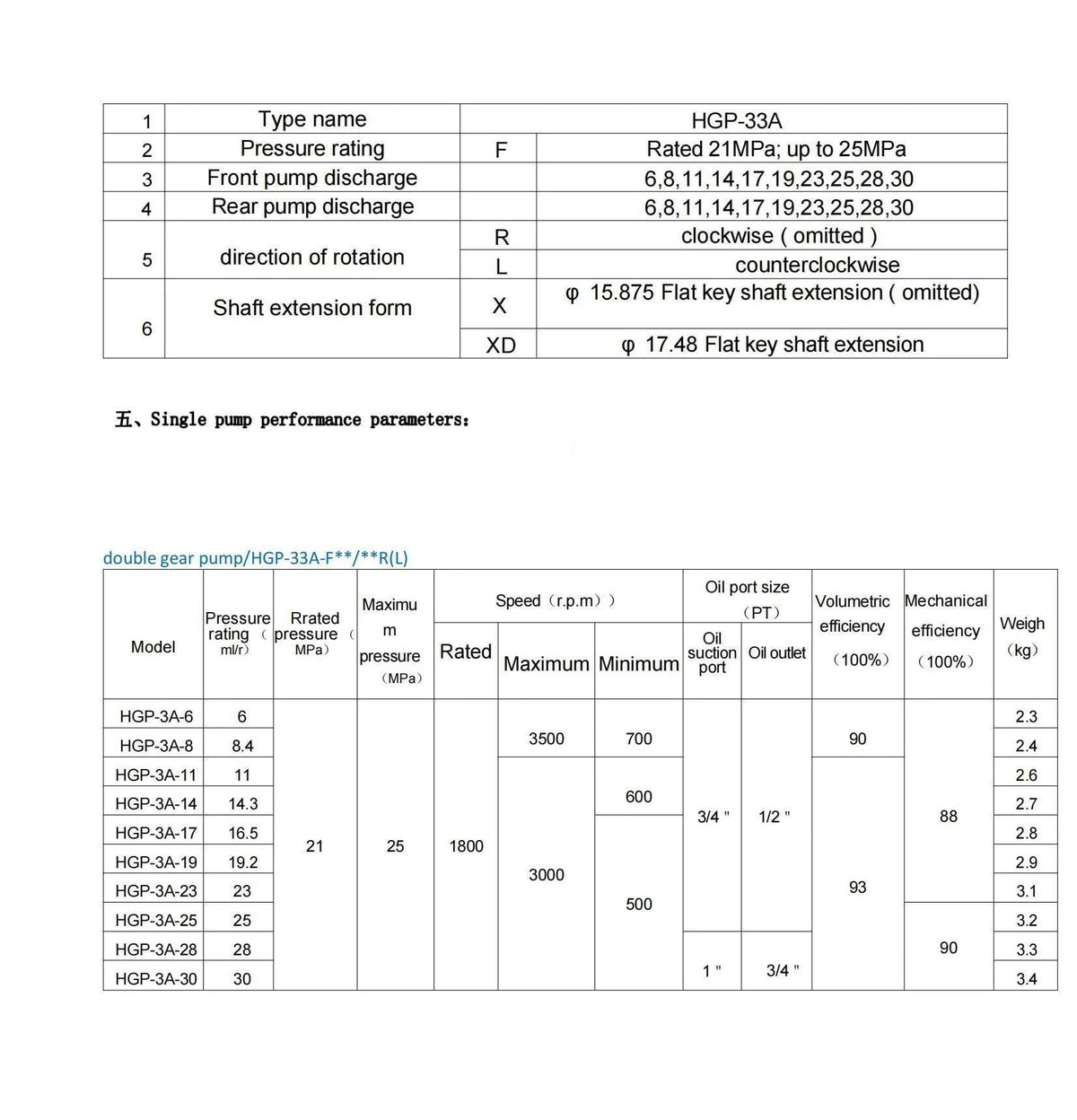 Hydraulic Gear Pump Loader HGP-3333A-F6R High Pressure HGP-3333A-F30R HGP-3333A-F8R Quadruple Oil(HGP-3333A-F6-6-6-6R)
