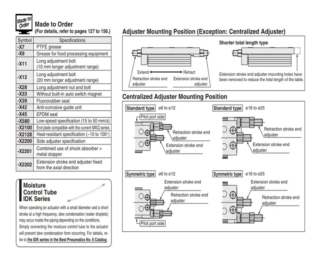 MXQ MXQ12 Slide Guide Cylinder Pneumatic MXQ12-10 -20-30 -40-50-75-100 Executive Component Tool(MXQ12-30)