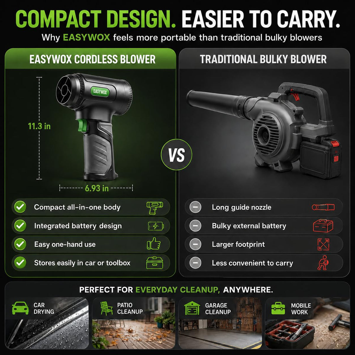 756W 1200G Cordless Leaf Blower-Powerful Handheld Blower& Car Dryer