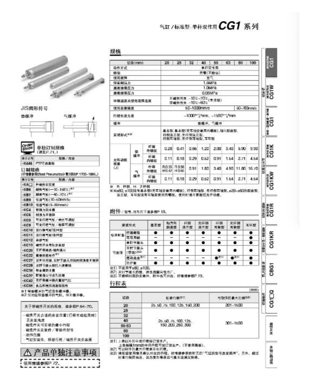 1pcs CG1/DG1 Pneumatic Buffer Cylinder CG1BA20-25/CDG1BN20-25/CG1BA25-25/CDG1BN25-25 Single Rod Double Acting cylinde(CDG1BN63,Stroke 25)