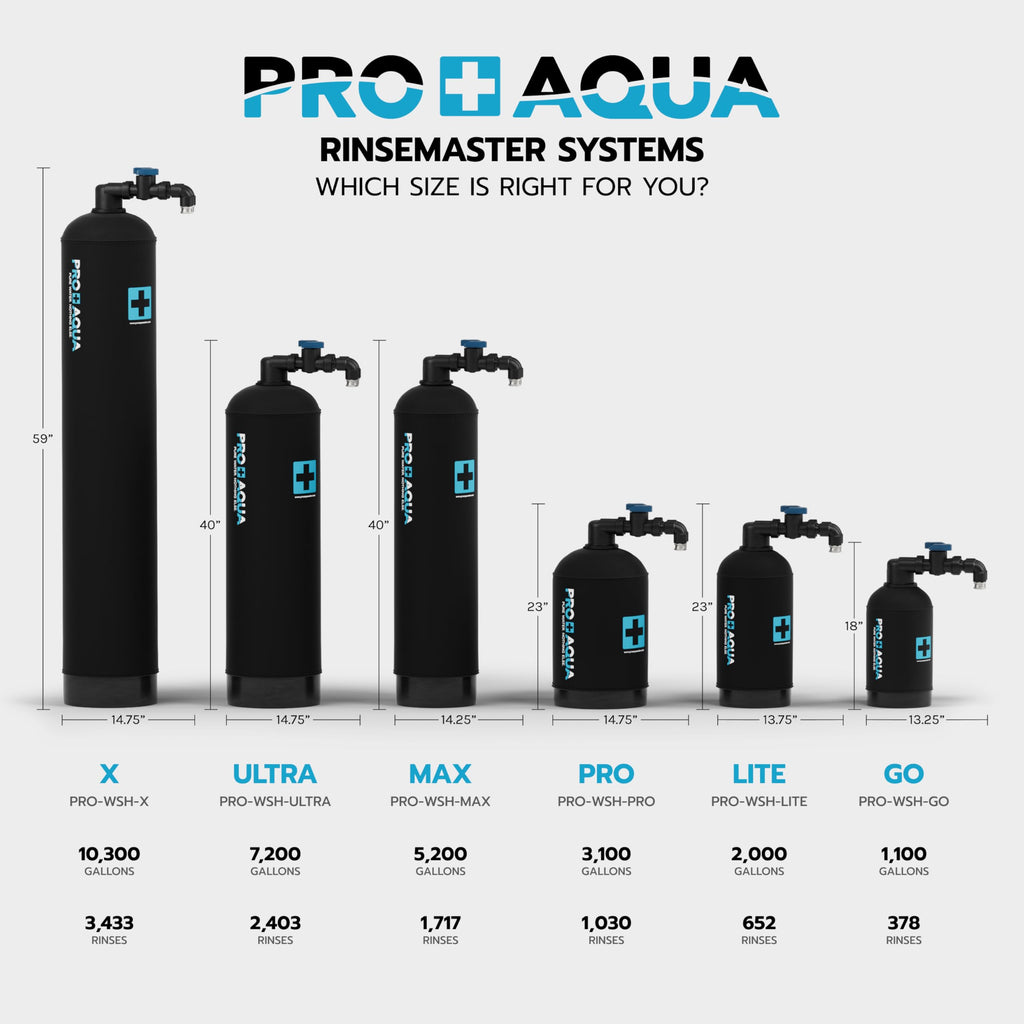 PRO+AQUA RinseMaster X | Spotless 10,300 Gallon Deionizer Spot-Free System for Car Wash, Manufacturing Washing, High Capacity Spotless Water for Factory Use