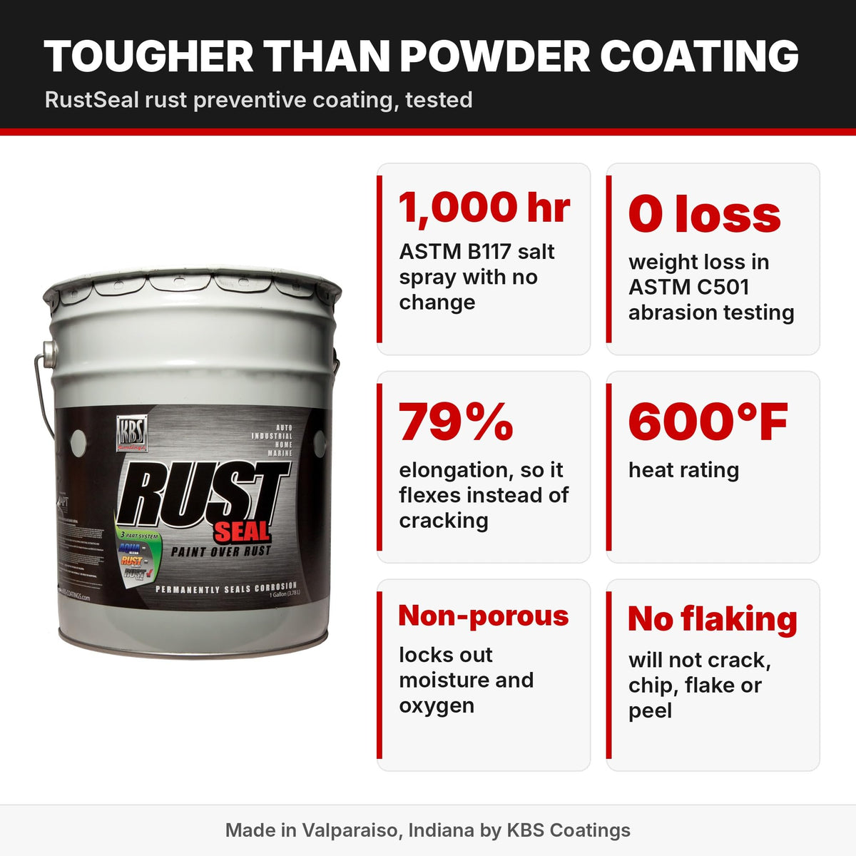 KBS Coatings RustSeal Rust Encapsulator Paint, Gloss Black, 5 Gallon