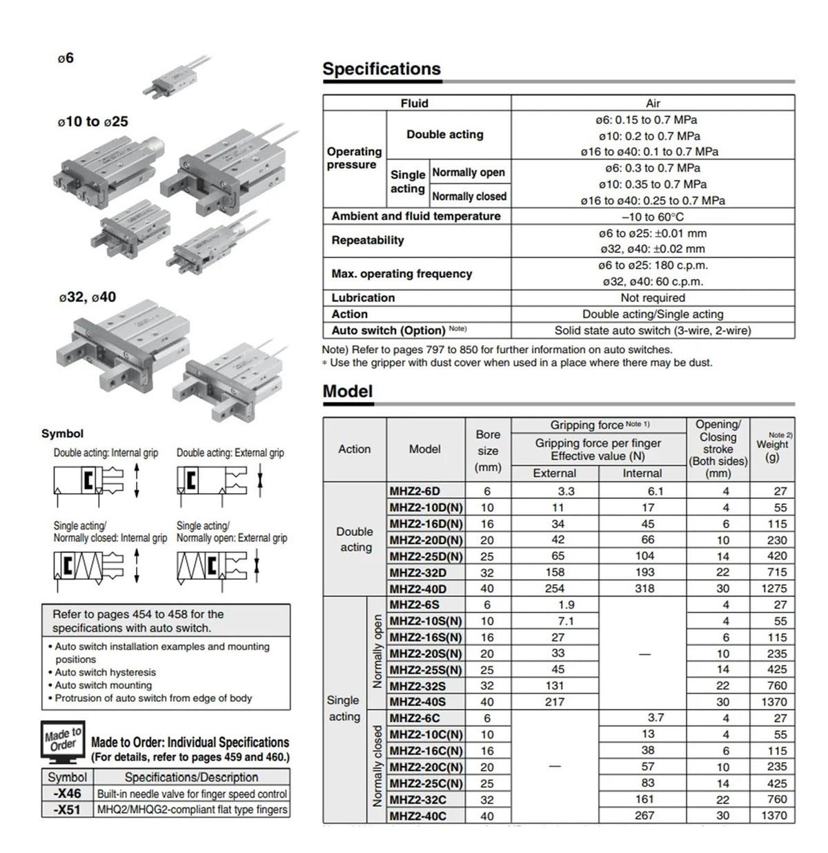 MHZ2-10S MHZ2 Pneumatic Gripper MHZ2-16S MHZ2-20S MHZ2-25S MHZ2-32S MHZ2-40S Aluminium Clamps Finger Cylinder(MHZ2-40S)