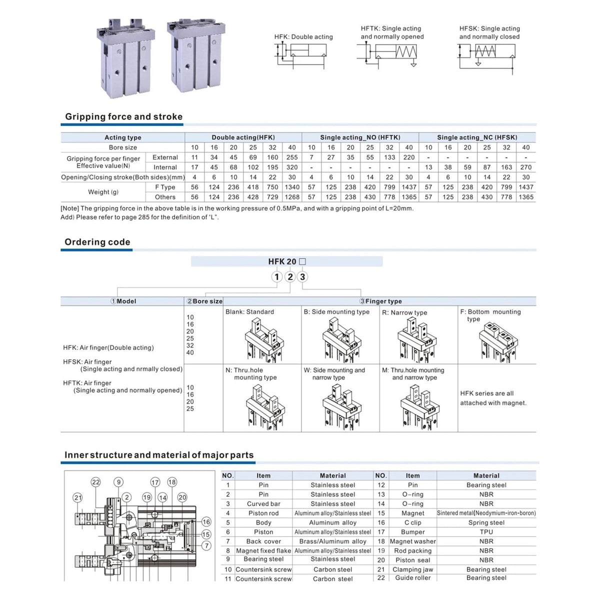 Parallel Style Pneumatic Air Gripper HFK10 HFK16 HFK20 HFK25 HFK32 HFK40Cylinder Double Acting Gripper Cylinder(HFK-25)