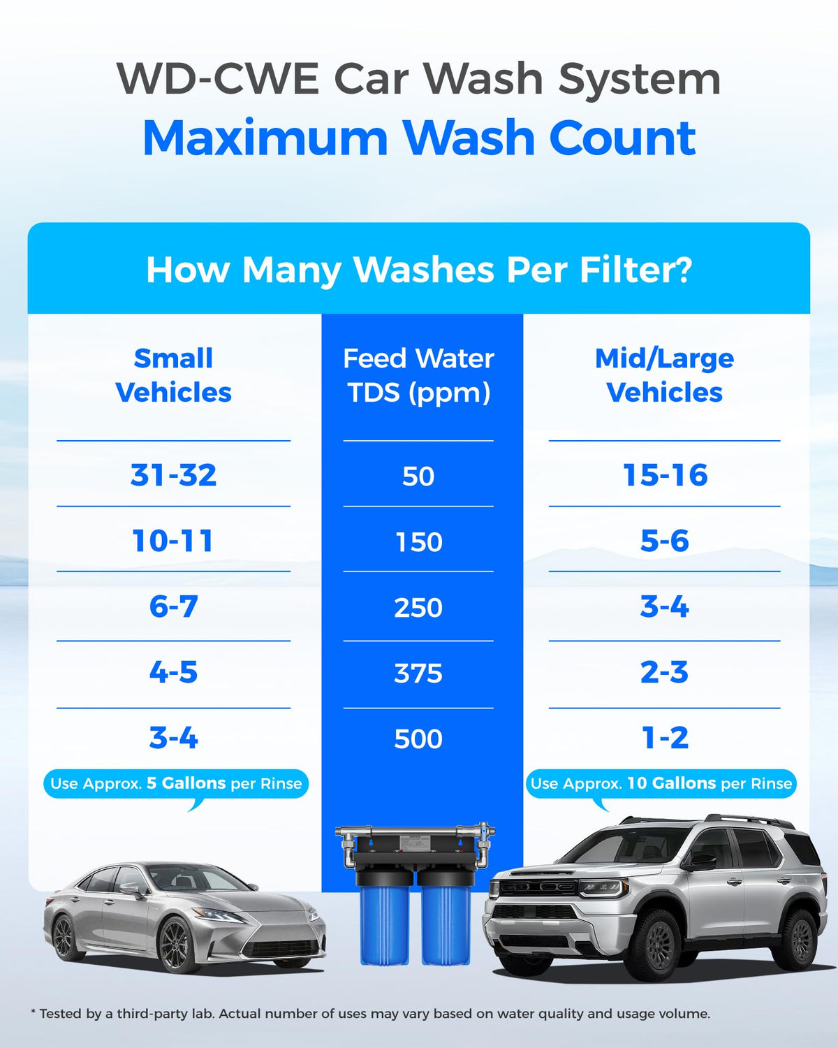 Waterdrop CWE Spotless Water System for Car Wash, Deionized Water System