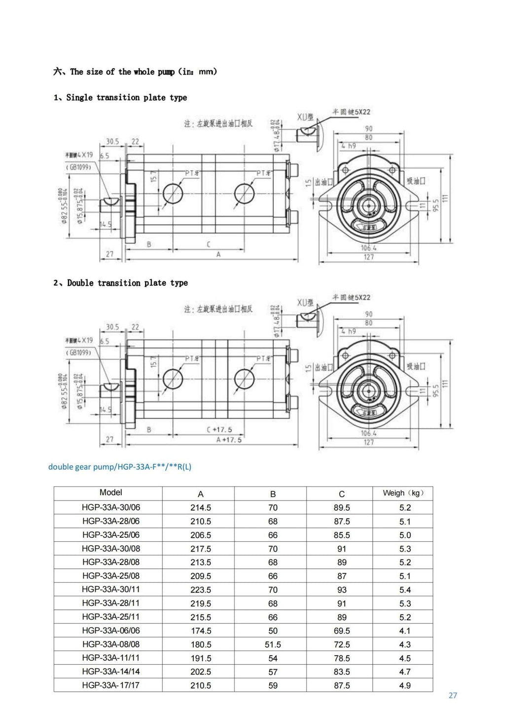 Hydraulic Gear Pump Loader HGP-3333A-F6R High Pressure HGP-3333A-F30R HGP-3333A-F8R Quadruple Oil(HGP-3333A-F6-6-6-6R)