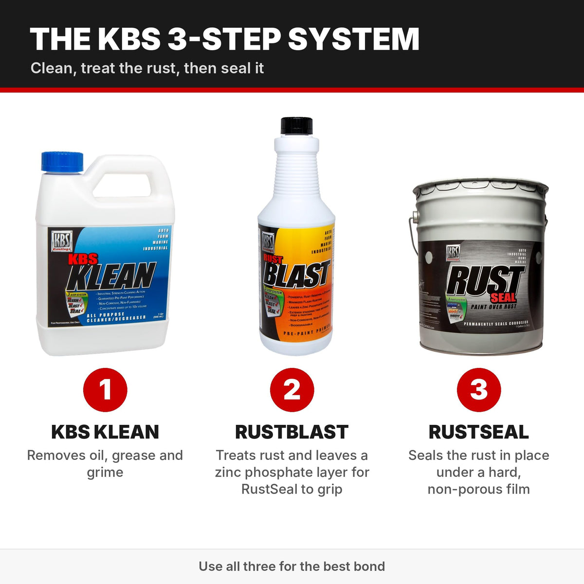KBS Coatings RustSeal Rust Encapsulator Paint, Gloss Black, 5 Gallon