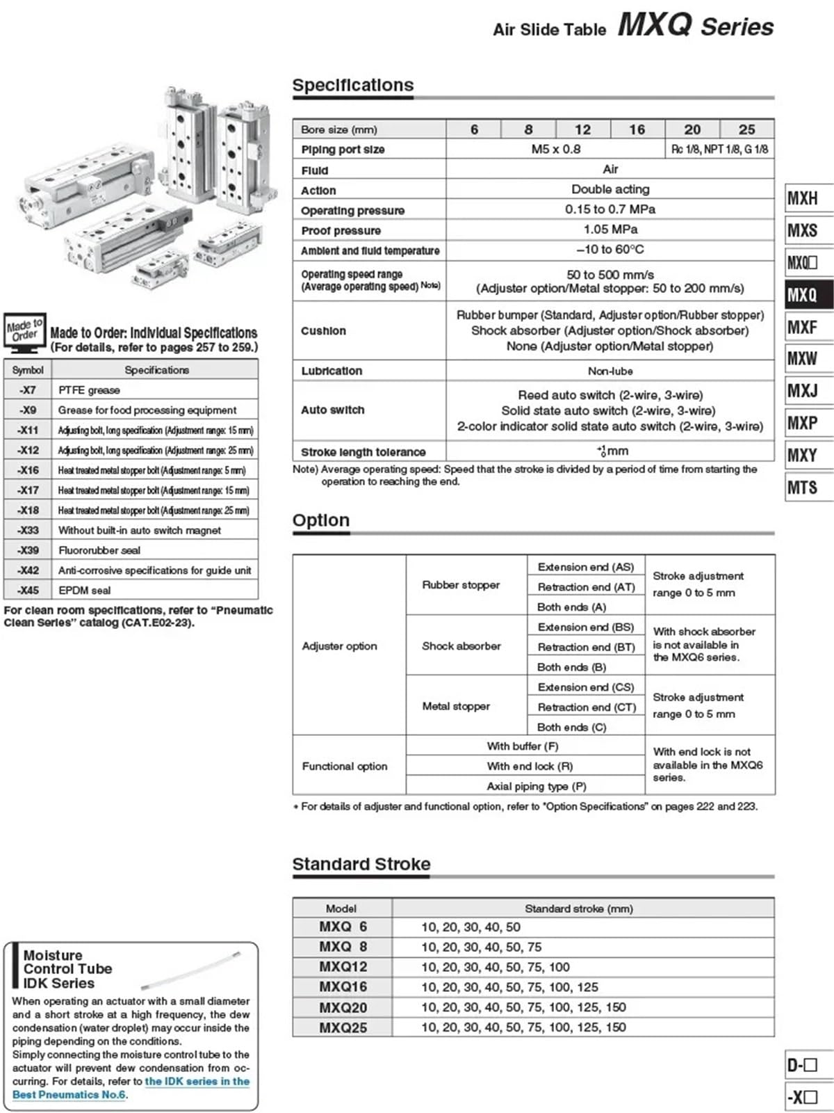 SMC Type Air Slide Table Dual Rod Rail Slide Air Pneumatic Cylinder MXQ6-10 MXQ8-20 MXQ12-30 MXQ16-40 MXQ20-50 MXQ25-75 100 125(150mm,MXQ20)