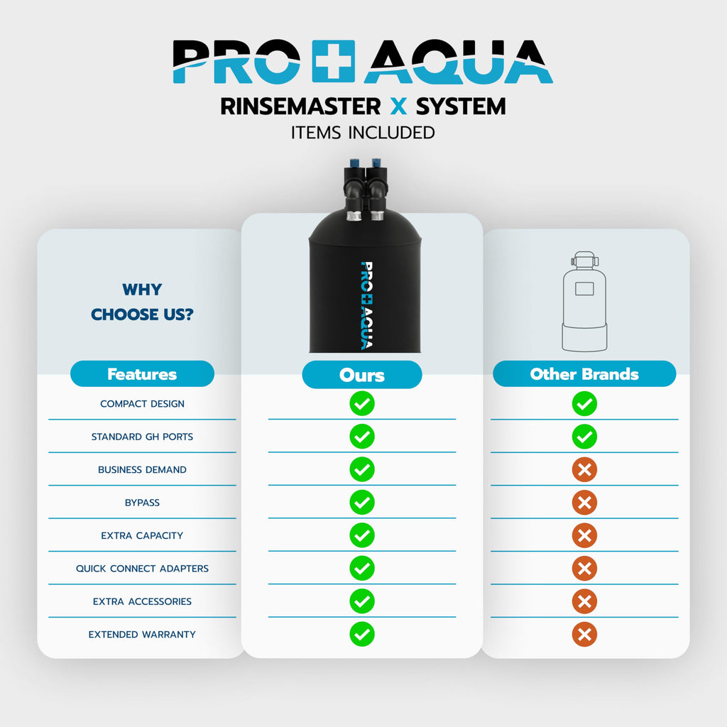 PRO+AQUA RinseMaster X | Spotless 10,300 Gallon Deionizer Spot-Free System for Car Wash, Manufacturing Washing, High Capacity Spotless Water for Factory Use