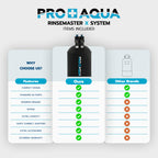 PRO+AQUA RinseMaster X | Spotless 10,300 Gallon Deionizer Spot-Free System for Car Wash, Manufacturing Washing, High Capacity Spotless Water for Factory Use