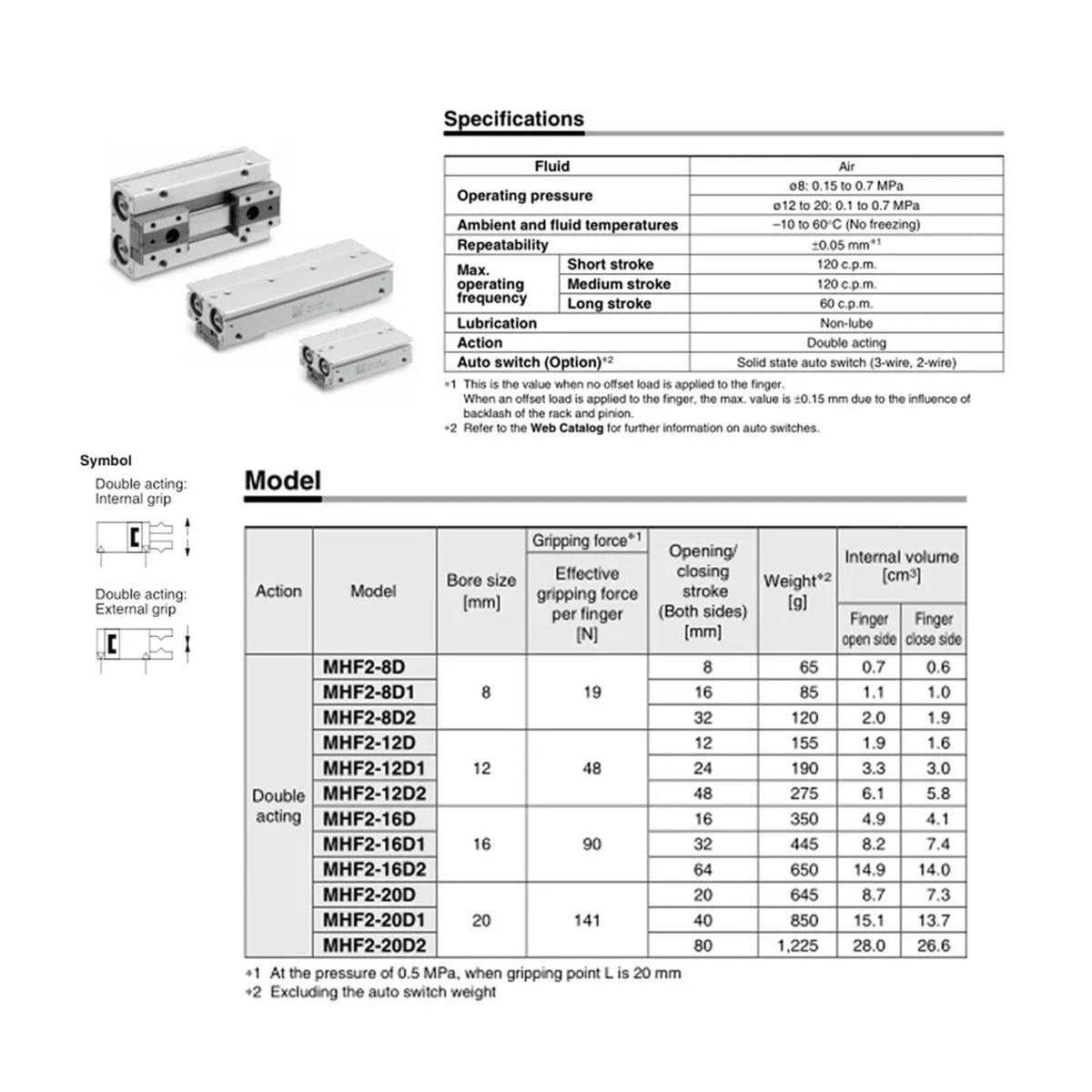 1pcs Cylinder MHF2 8D MHF2 10D MHF2 12D 16D 20D Pneumatic Clamp(MHF2-20D1)