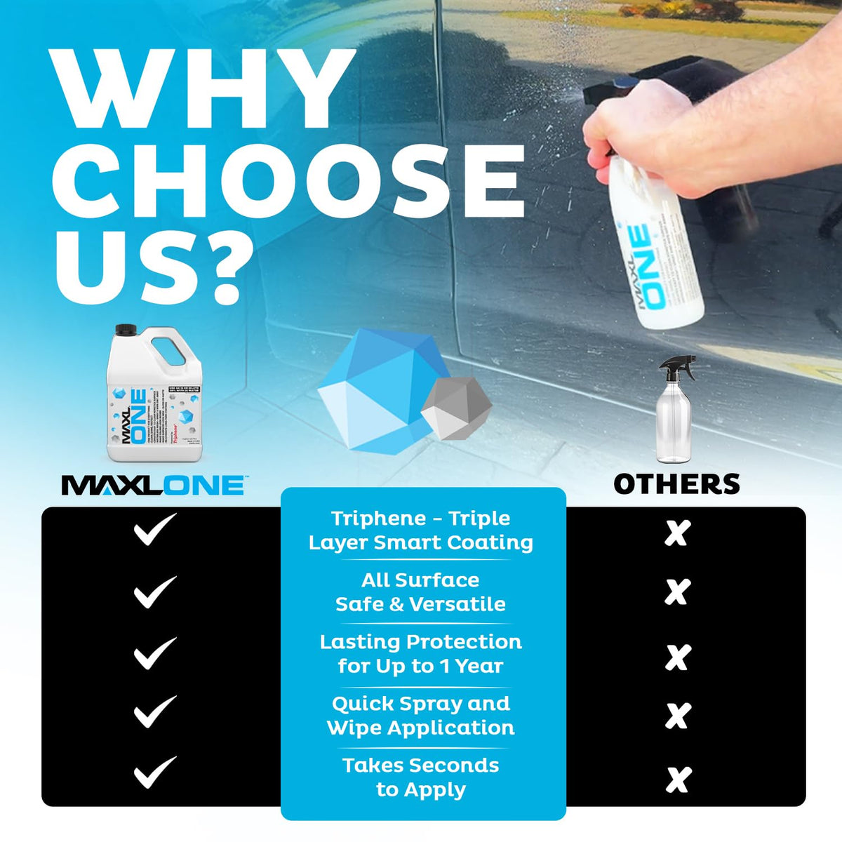 MAXLONE™ Car Spray with Triphene® All Purpose Waterless Detailer 1 Gallon