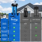 iSpring WGB22BD-BP Spotless Water System for Car Wash, Deionized, Bypass
