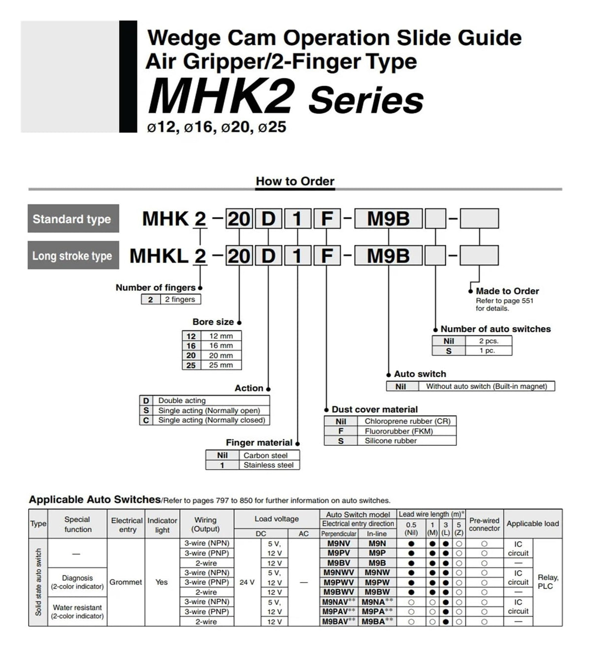 MHK2 Wedge Cam Operation Slide Guide Air Gripper/2-Finger Type Pneumatic Cylinder MHKL2-16D1 MHKL2-20D1 Stainless Steel(MHK2-16D)
